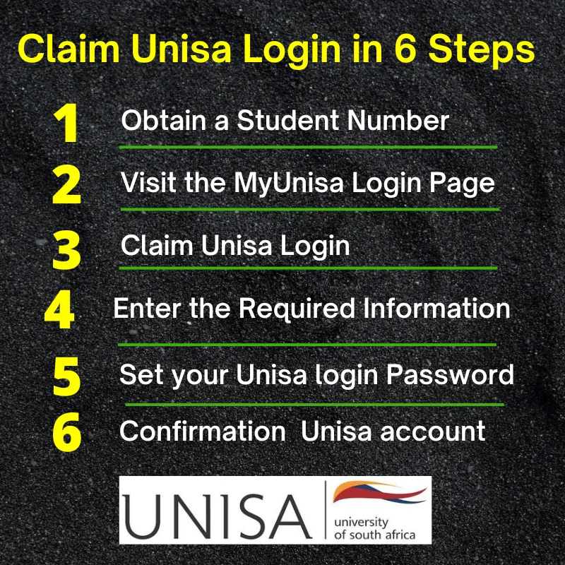 claim unisa login